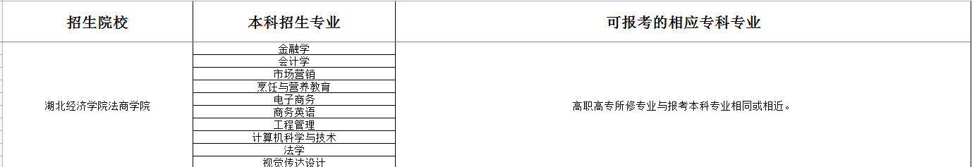 湖北经济学院法商学院专升本
