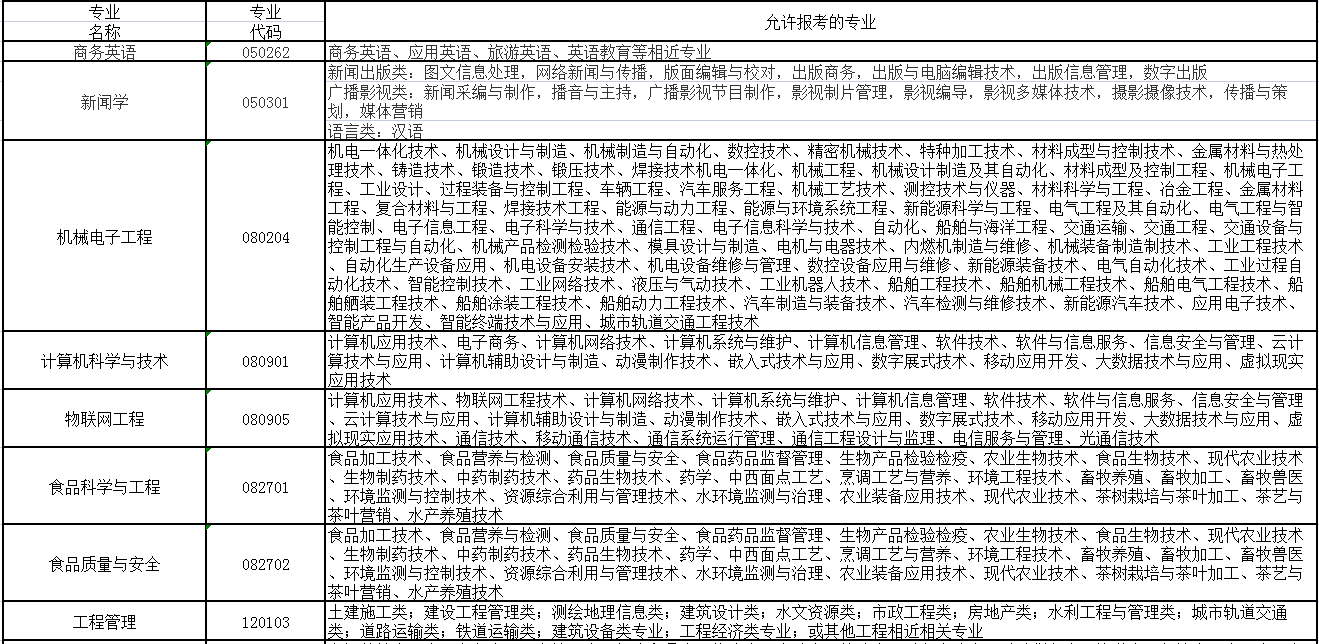 湖北大学行知学院专升本对照表