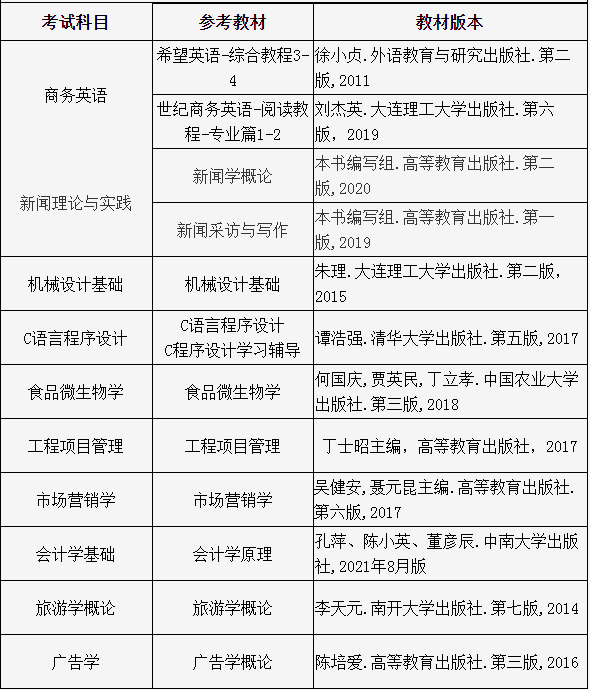 湖北大学行知学院专升本参考教材