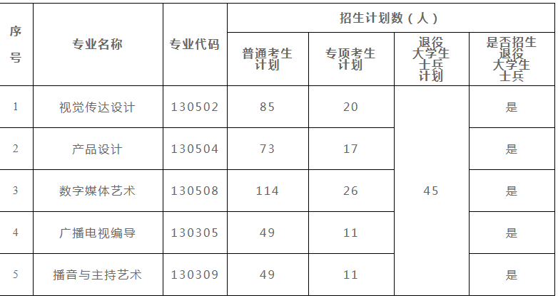 长江大学专升本招生计划.png