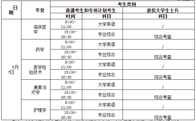 湖北医药学院专升本时间安排