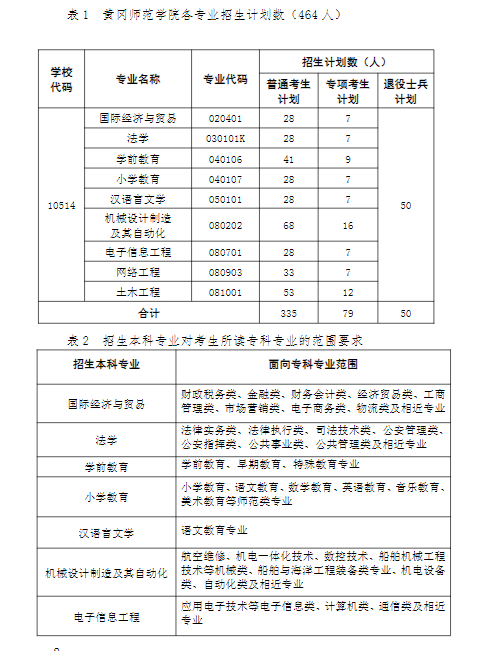 黄冈师范学院专升本招生简章