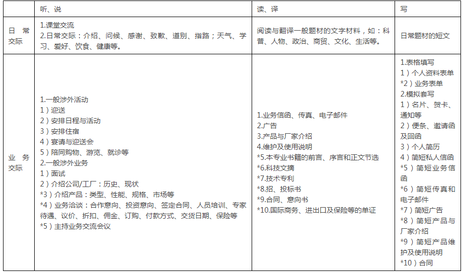 湖北恩施学院专升本交际范围表