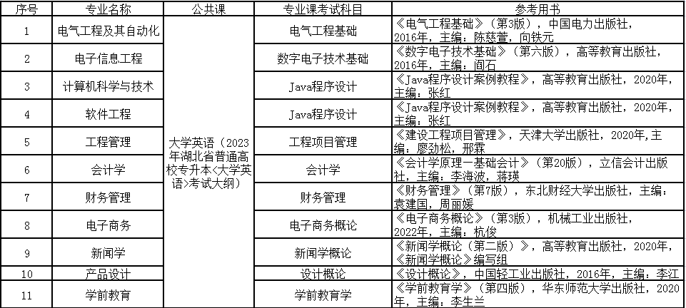 武汉晴川学院专升本考试科目及参考书目