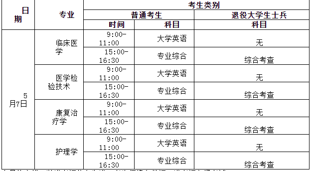 湖北医药学院药护学院专升本考试时间