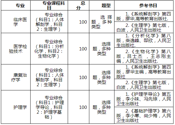 湖北医药学院药护学院专升本