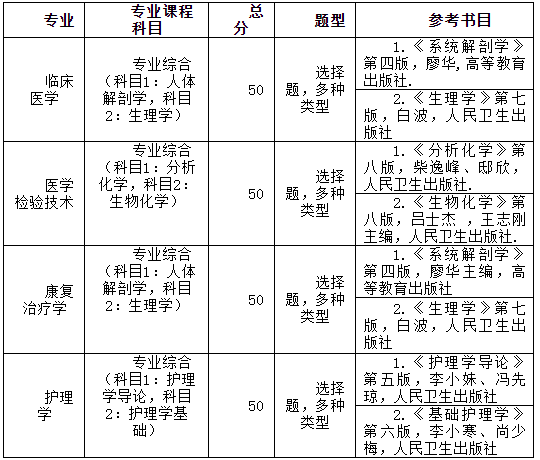 湖北医药学院药护学院专升本