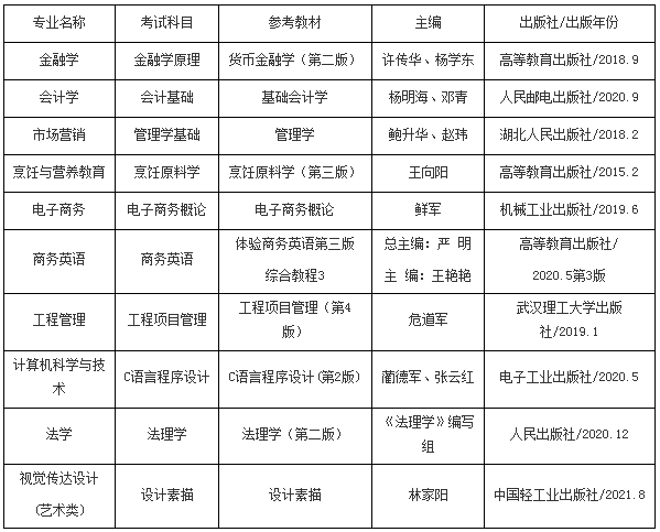 湖北经济学院法商学院专升本教材目录