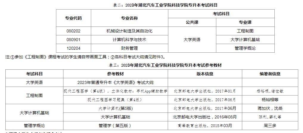 湖北汽车工业学院科技学院专升本考试科目及教材