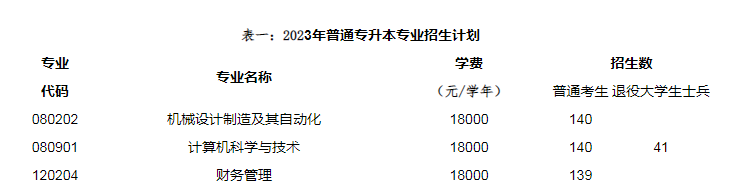 湖北汽车工业学院科技学院专升本招生计划