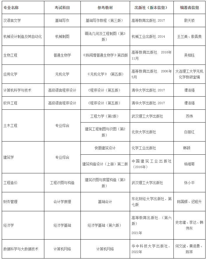 湖北工程学院新技术学院专升本参考教材