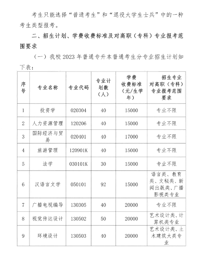 湖北文理学院理工学院专升本招生简章