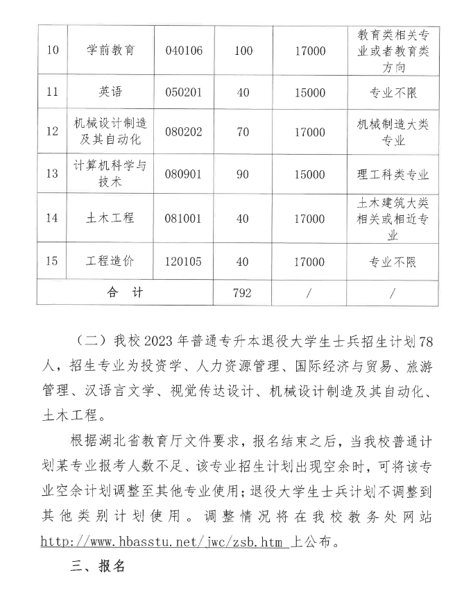 湖北文理学院理工学院专升本招生简章