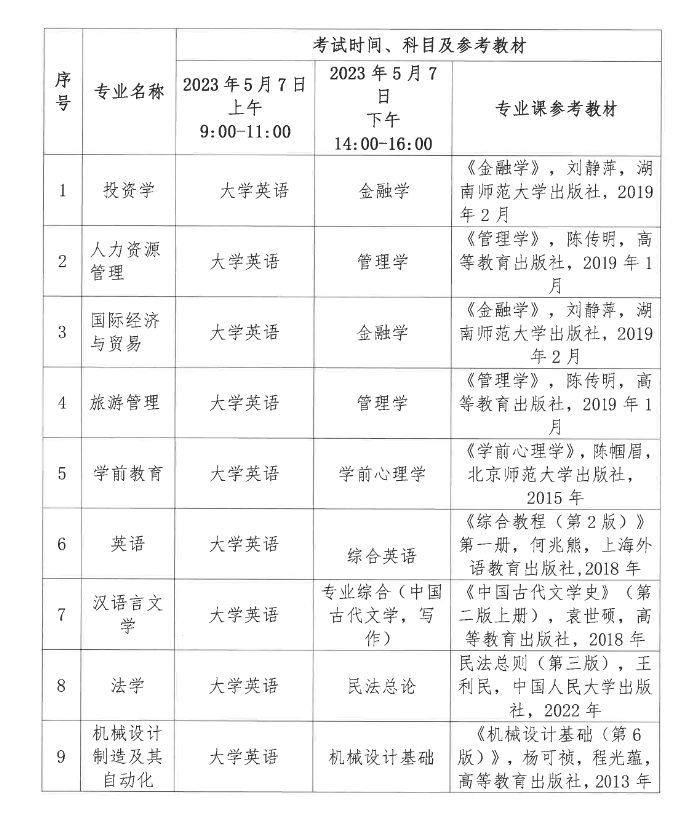 湖北文理学院理工学院专升本招生简章