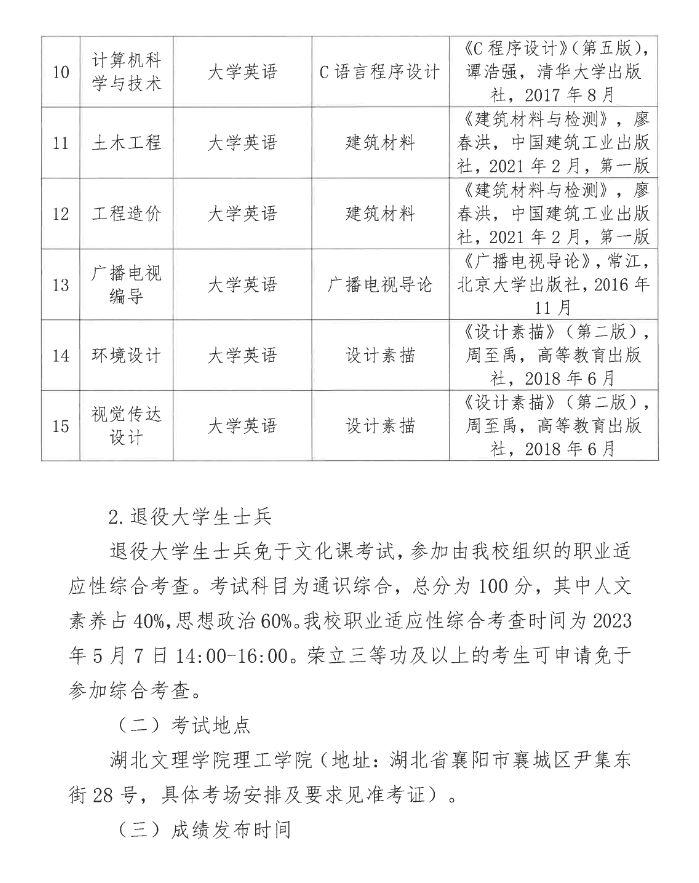 湖北文理学院理工学院专升本招生简章