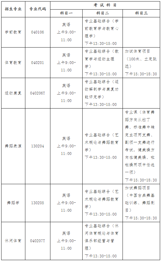 武汉体育学院体育科技学院专升本考试时间安排