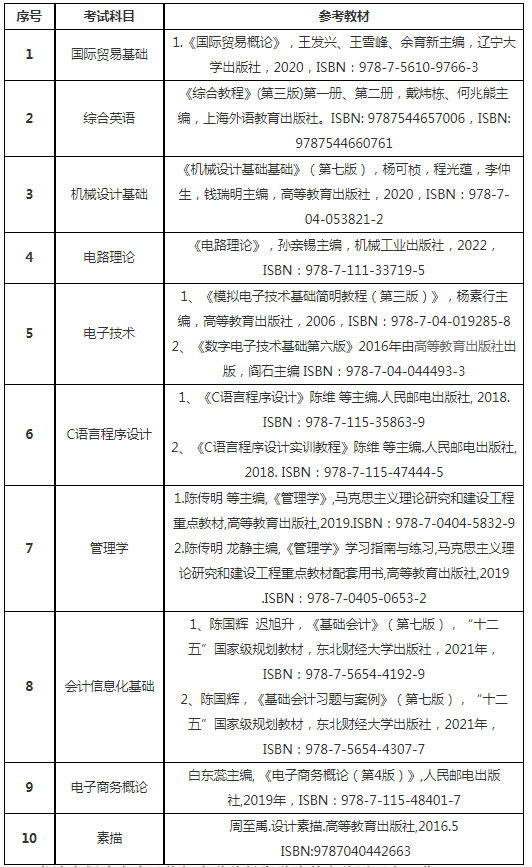 武汉纺织大学外经贸学院专升本参考教材