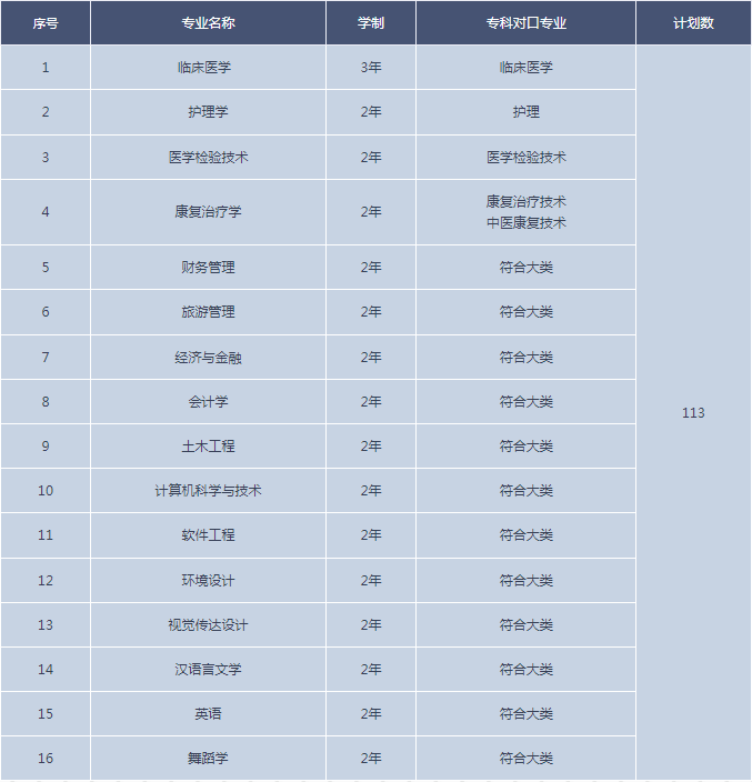 湖北恩施学院退役士兵专升本