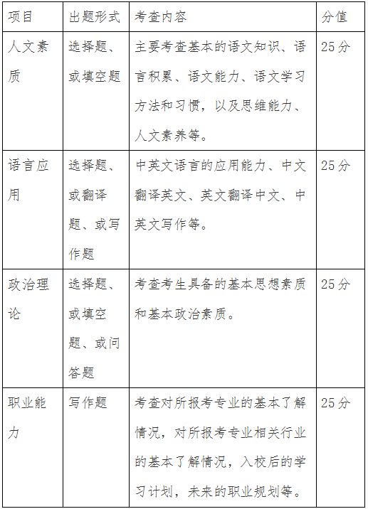 湖北工程学院专升本退役大学生士兵