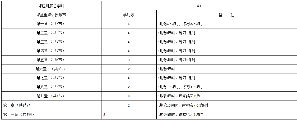 武汉城市学院专升本学时分配