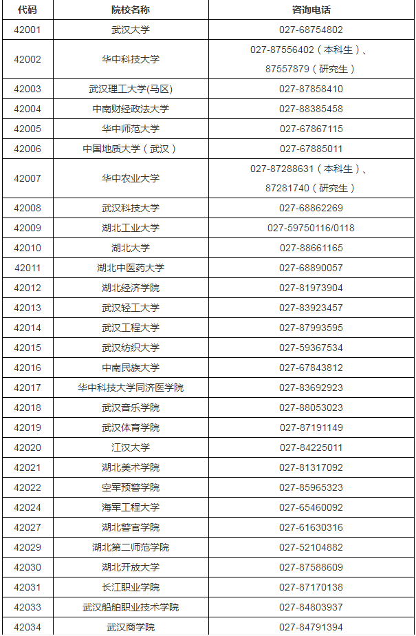 全国大学英语四、六级考试