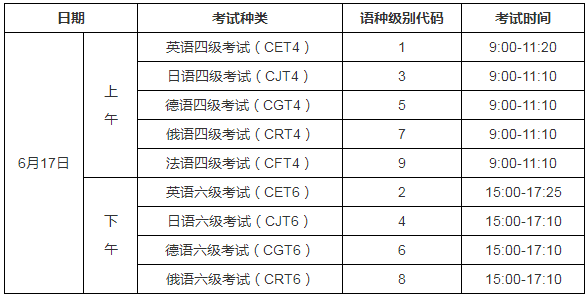 全国大学英语四、六级考试时间