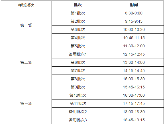 全国大学英语四、六级考试