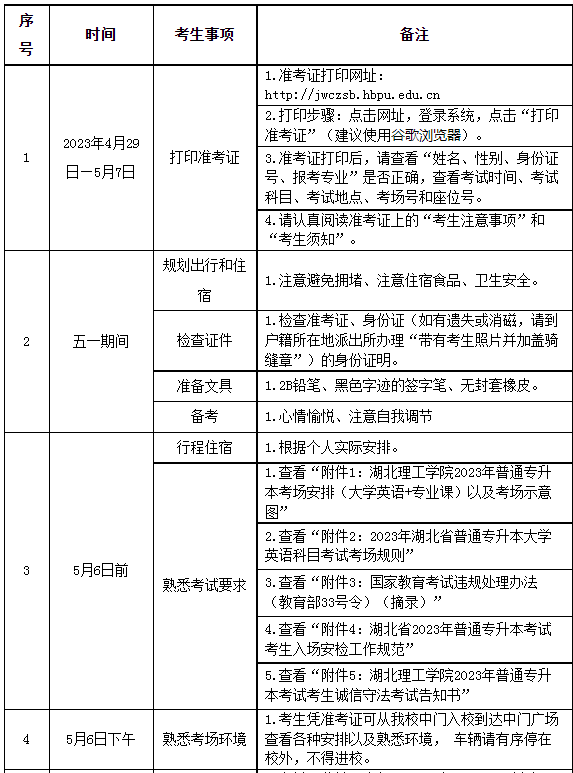 湖北理工学院普通专升本