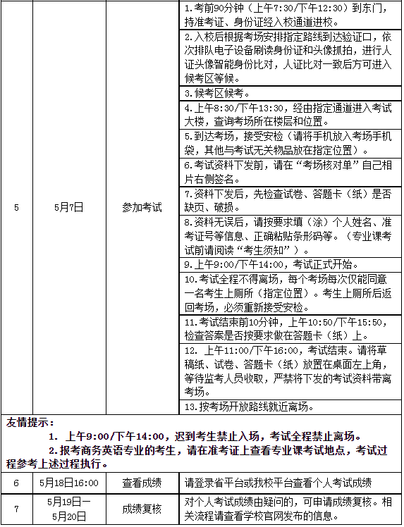 湖北理工学院普通专升本