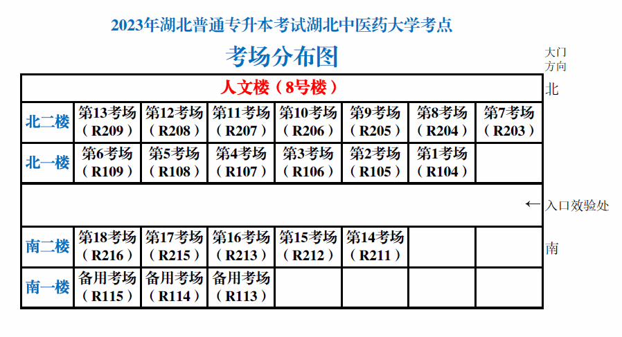 湖北中医药大学专升本考试