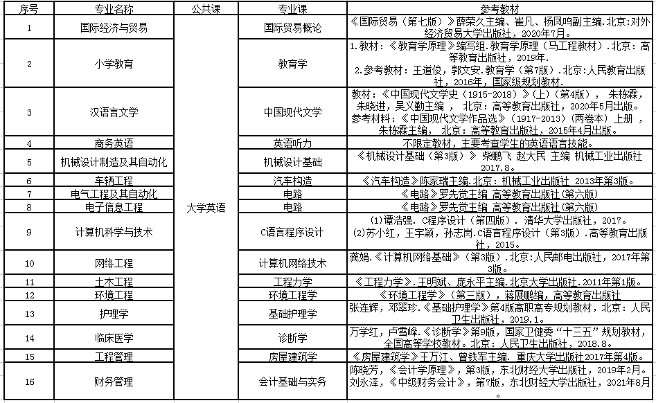 湖北理工学院专升本考试科目及教材