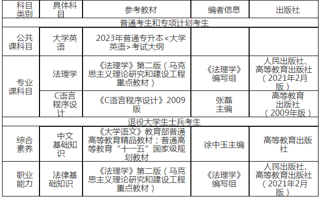 湖北警官学院专升本考试科目及教材