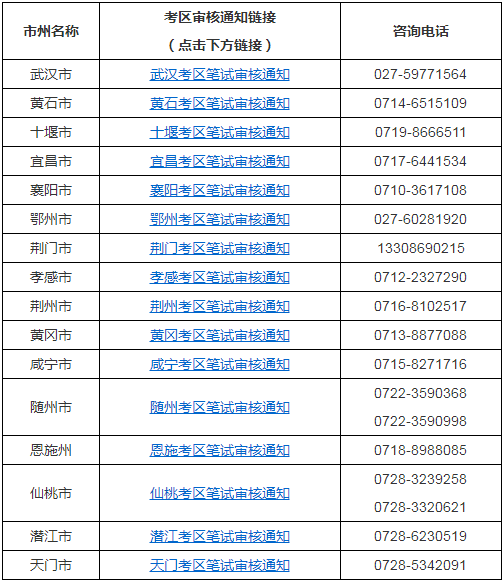 湖北省中小学教师资格考试报名