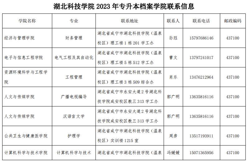 湖北科技学院专升本