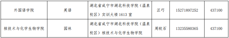 湖北科技学院专升本