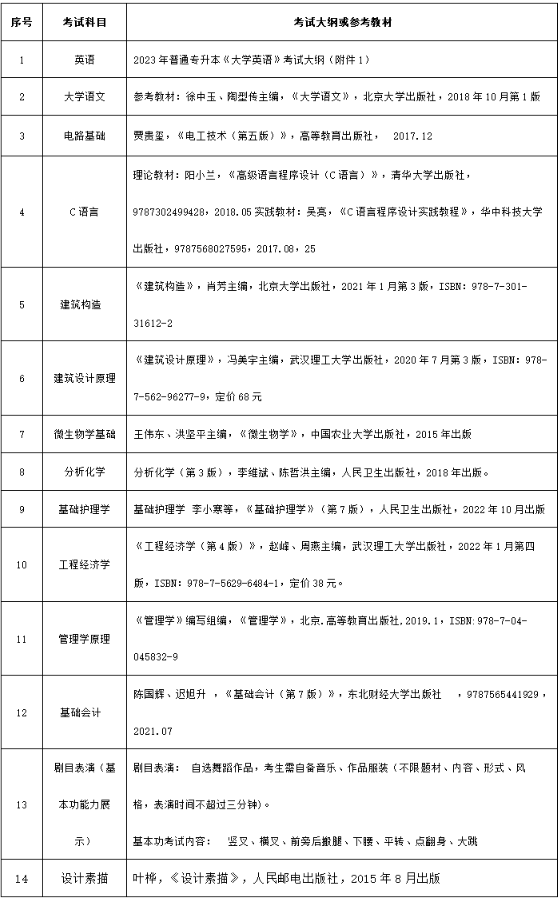 武昌理工学院专升本参考教材