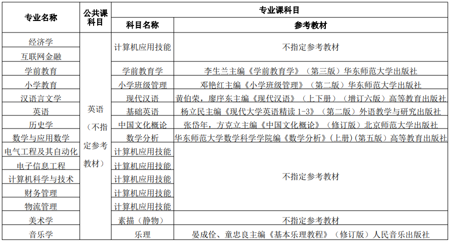 湖北师范大学文理学院专升本考试科目及参考教材