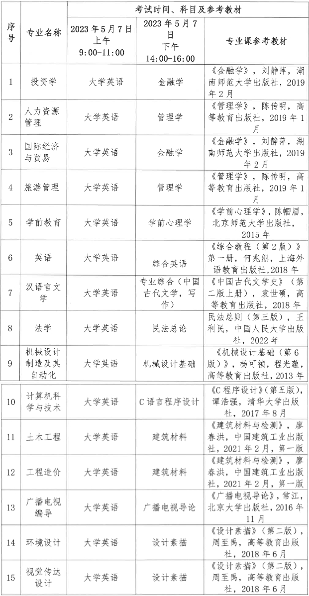 湖北文理学院理工学院专升本考试科目及参考教材