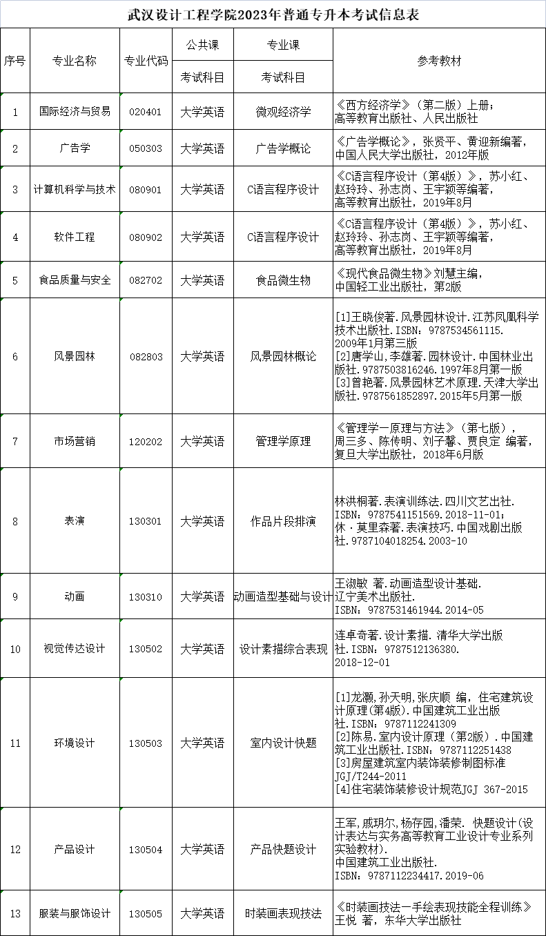 武汉设计工程学院专升本考试科目及参考教材