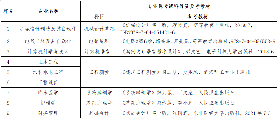 三峡大学科技学院专升本考试科目及参考教材