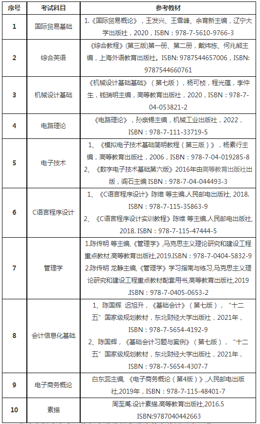 武汉纺织大学外经贸学院专升本考试科目及参考教材
