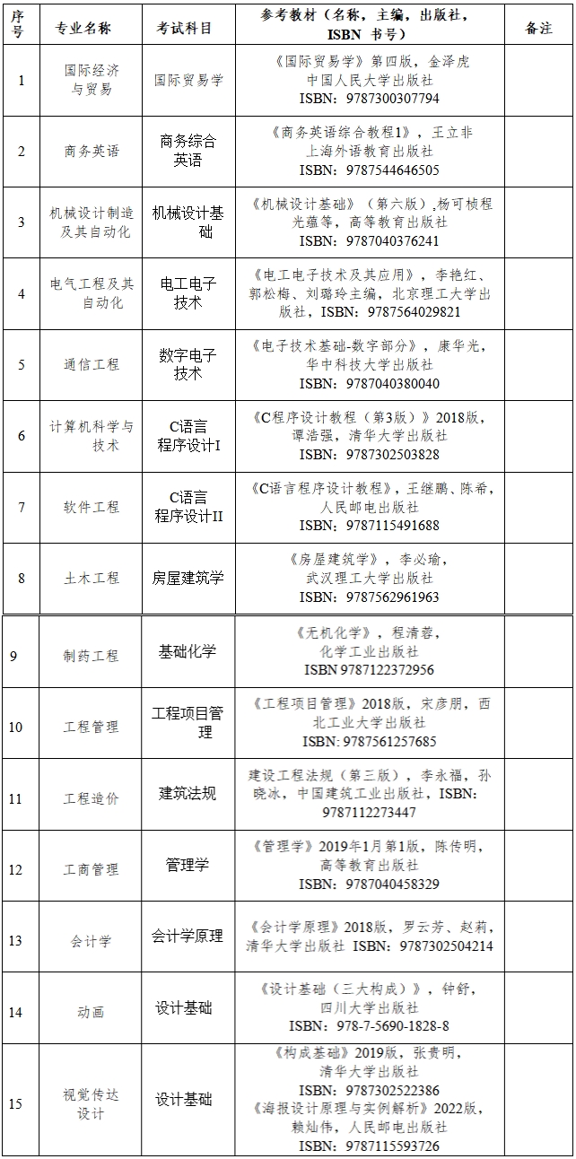 武汉工程大学邮电与信息工程学院专升本考试科目及参考教材