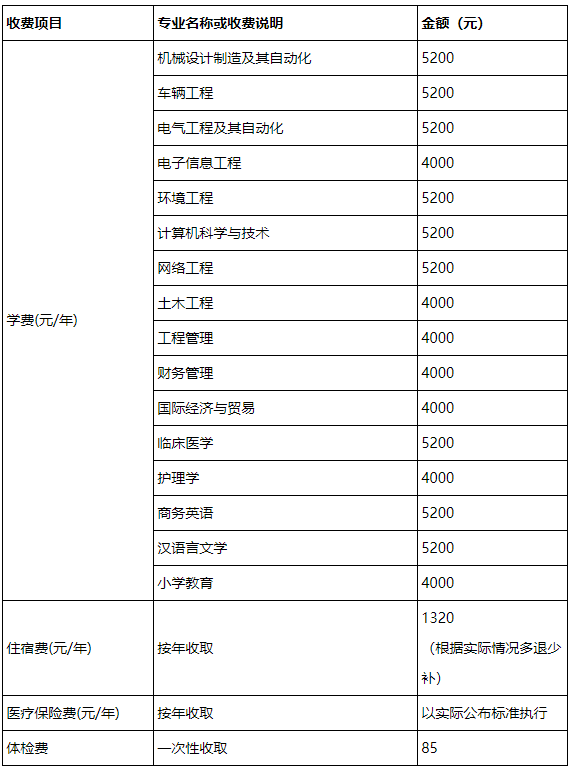 湖北理工学院专升本