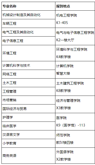 湖北理工学院专升本