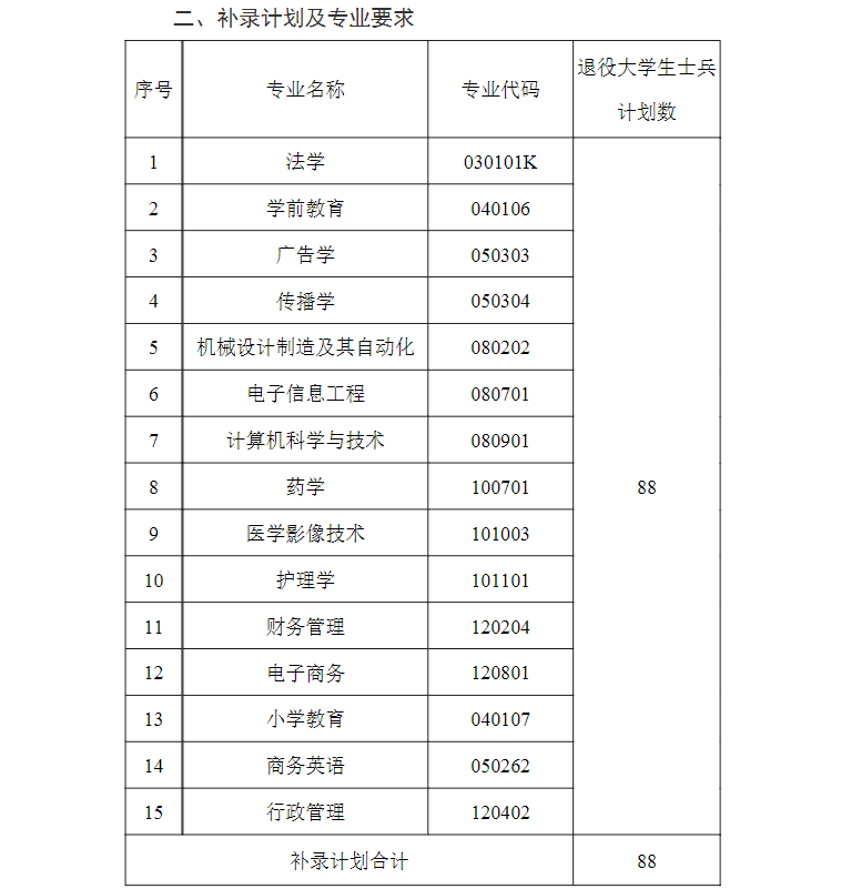 武汉文理学院专升本补录